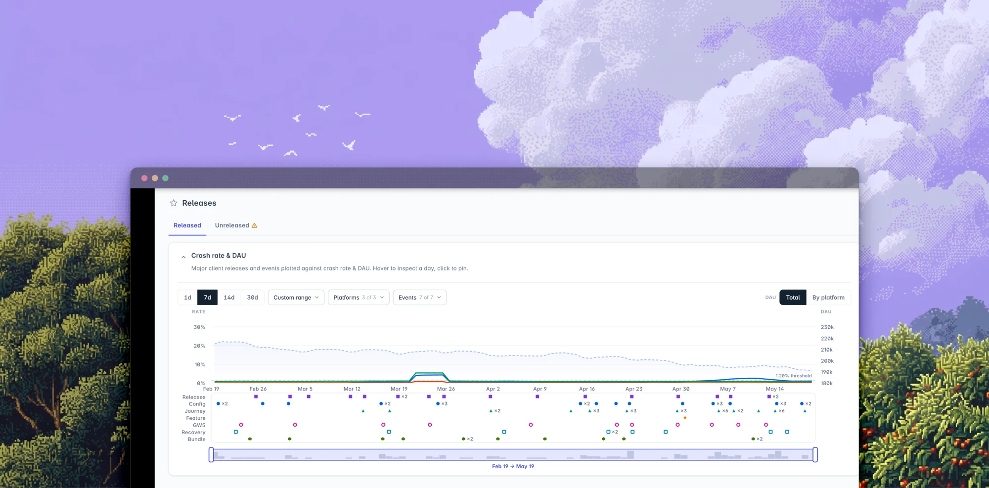 Release timeline: client releases and events plotted against crash rate and DAU