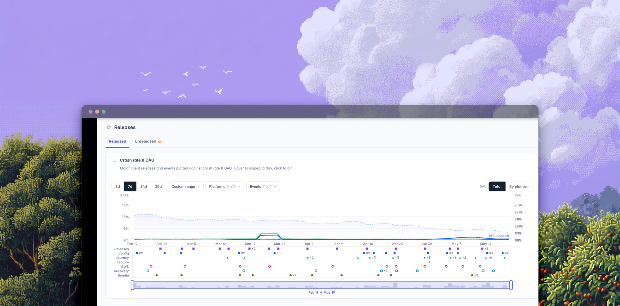 Release timeline: client releases and events plotted against crash rate and DAU