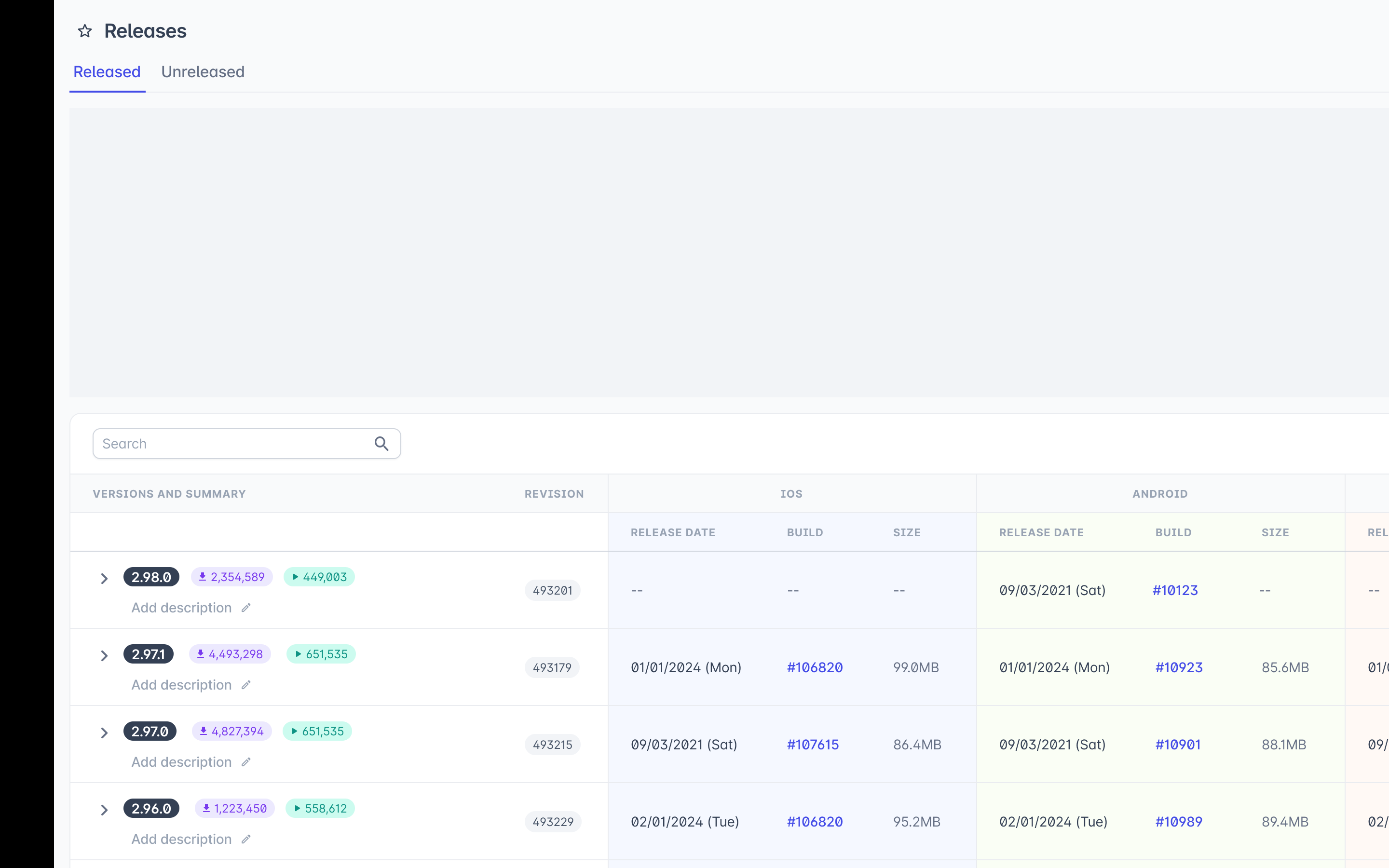 Timeline integrated above the Releases data grid